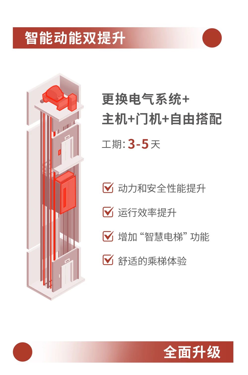 承上啟下 煥新續(xù)航丨巨龍電梯舊梯更新改造業(yè)務