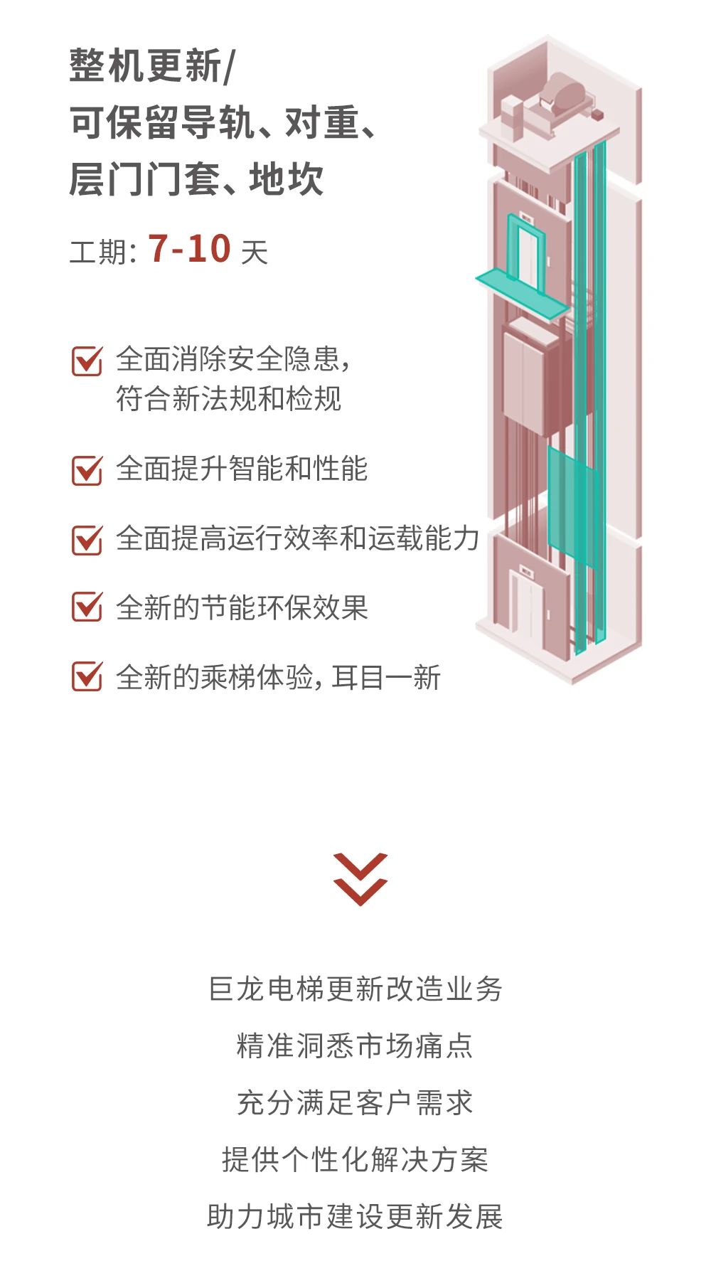 承上啟下 煥新續(xù)航丨巨龍電梯舊梯更新改造業(yè)務